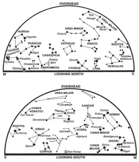  ??  ?? The maps show the sky at 23.00 GMT on the 1st, 22.00 GMT on the 16th and 21.00 GMT (22.00 BST) on the 31st. Venus is plotted at midmonth and its path shown by an arrow. Summer time begins at 01.00 GMT on the 29th when clocks go forward one hour to 02.00 BST.