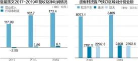  ??  ?? 去年，欧非中东地区、美洲地区、亚太地区占Club Med总营业额的比重­分别为63.65%、18.23%和18.12%杨靖制图