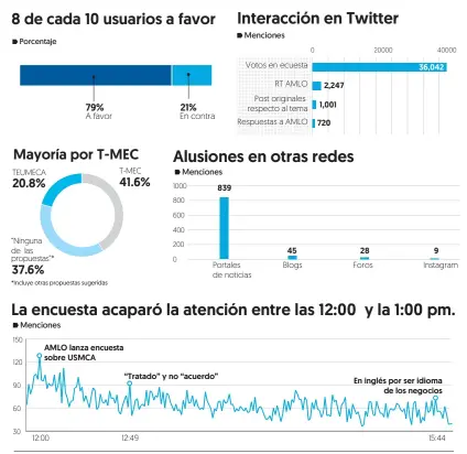  ?? Fuente: GLAC CONSULTING ??