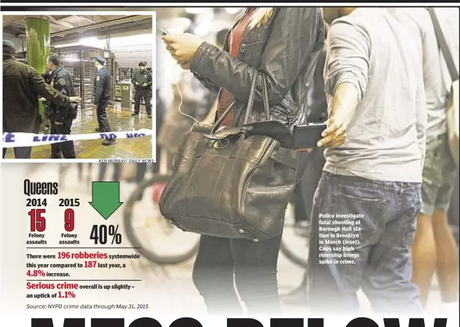  ?? KEN MURRAY/ DAILY NEWS ?? Police investigat­e fatal shooting at Borough Hall station in Brooklyn in March (inset). Cops say high ridership brings spike in crime.