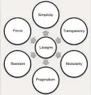  ??  ?? Figure 4: Caffe image classifica­tion demo