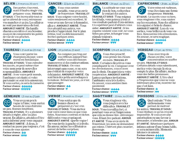 Pressreader Le Journal De Montreal 16 04 08 Horoscope