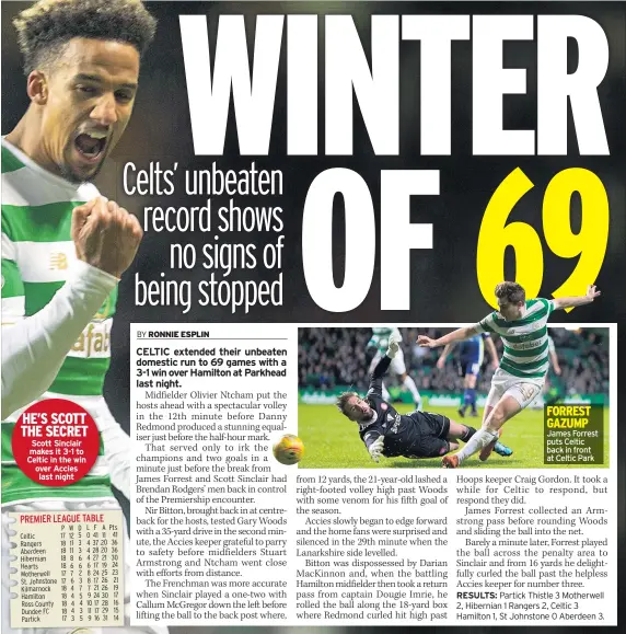  ??  ?? HE’S SCOTT THE SECRET Scott Sinclair makes it 3-1 to Celtic in the win over Accies last night RESULTS: FORREST GAZUMP James Forrest puts Celtic back in front at Celtic Park