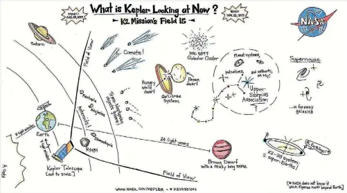  ??  ?? What Nasa’s Kepler telescope is looking at between August 23 and November 20 this year.