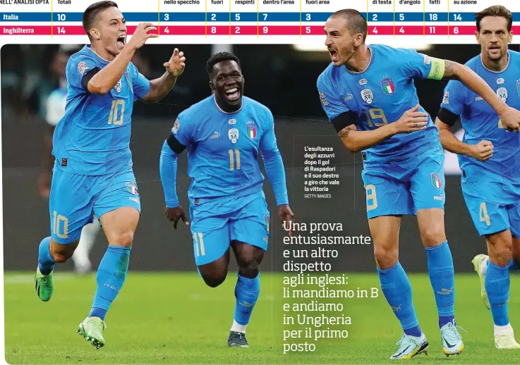  ?? GETTY IMAGES ?? L’esultanza degli azzurri dopo il gol di Raspadori e il suo destro a giro che vale la vittoria