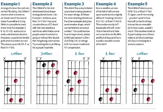 Diminished 7th Chords Pressreader