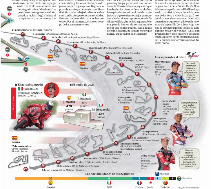  ?? GP de Alemania / Sachsenrin­g GP de Aragón / Motorland ??