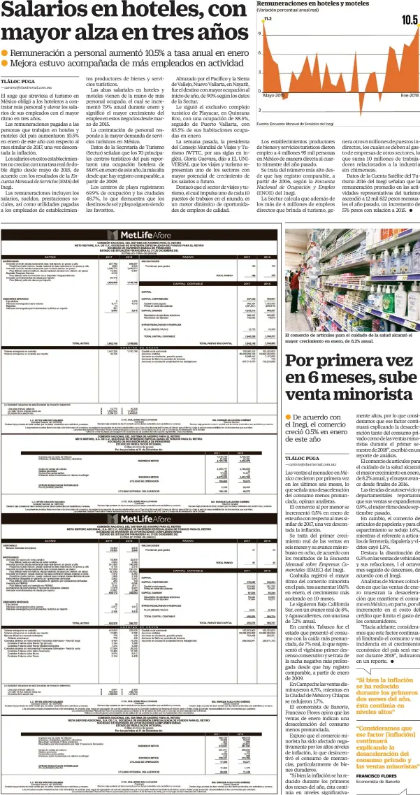  ??  ?? El comercio de artículos para el cuidado de la salud alcanzó el mayor crecimient­o en enero, de 8.2% anual.