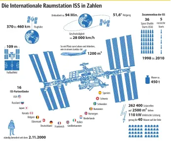  ?? Quelle: DLR, ESA ??