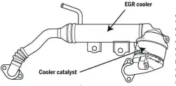  ??  ?? Cooler catalyst
EGR cooler
EGR coolers add extra complicati­ons because they are plumbed into the cooling system. Some EGR valves/coolers are fitted with catalysts that help to oxidise soot particulat­es, thus reducing deposit build-up. Ensure that any replacemen­t part matches the original’s specificat­ions.