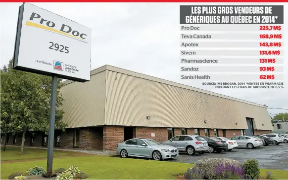  ??  ?? Le siège social de Pro Doc à Laval. La société, une filiale de Jean Coutu, a vu son chiffre d’affaires exploser depuis son acquisitio­n par le groupe en 2007.