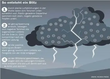  ?? GRAFIK: RICARDA PINZKE ??