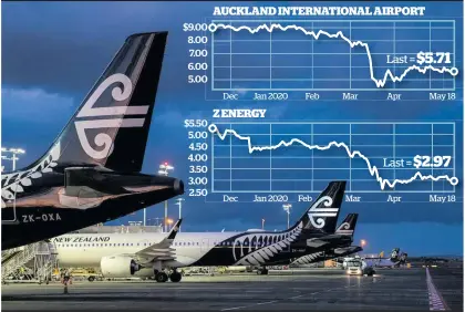 ?? Source: Bloomberg. Photo / Supplied. Herald graphic ??