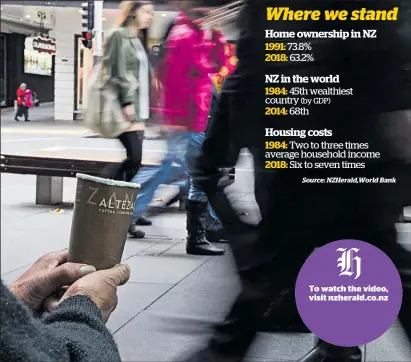  ??  ?? Where we stand Home ownership in NZ 1991: 73.8% 2018: 63.2% NZ in the world 1984: 45th wealthiest country (by GDP)2014: 68th Housing costs 1984: Two to three times average household income 2018: Six to seven times Source: NZHerald,World Bank H To watch the video, visit nzherald.co.nz