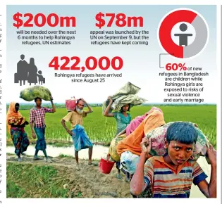  ??  ?? Rohingya refugees walk on a muddy path after crossing the border in Teknaf, Bangladesh. —