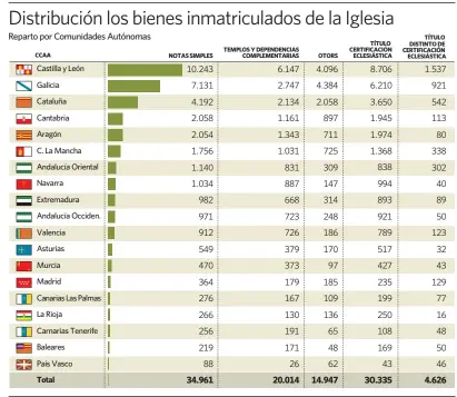  ?? Fuente: Ministerio de la Presidenci­a. elEconomis­ta ??