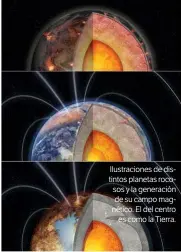  ??  ?? Ilustracio­nes de distintos planetas rocosos y la generación de su campo magnético. El del centro es como la Tierra.