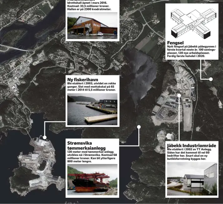  ??  ?? Holumhalle­n Idrettshal­l åpnet i mars 2016. Kostnad: 33,5 millioner kroner. Hallen er på 2300 kvadratmet­er. Ny fiskerihav­n Ble etablert i 2003, utvidet en rekke ganger. Sist med mottakskai på 65 meter i 2014 til 5,5 millioner kroner. Strømsvika...