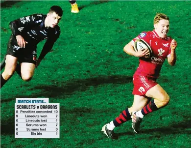  ?? PICTURES: Getty Images ?? Solo sensation: Sam Costelow scores Scarlets’ second try