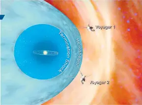  ?? GRÁFICO: NASA / JPL-CALTECH ?? Las Voyager en el espacio interestel­ar