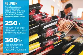  ?? AP ?? A fireworks factory in Liuyang, China. In recent years, as states have loosened the regulatory tethers and Chinese manufactur­ers have raised safety and production benchmarks, fireworks sales have swelled.