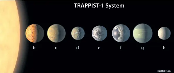 ?? NASA/JPL-CALTECH ?? This illustrati­on provided by NASA/JPL-Caltech shows an artist’s conception of what the TRAPPIST-1 planetary system may look like, based on available data about their diameters, masses and distances from the host star. The planets circle tightly around...