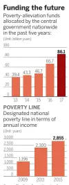  ?? Source: The State Council Leading Group Office of Poverty Alleviatio­n and Developmen­t CHINA DAILY ??