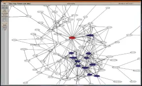  ??  ?? You can visualise a web of trust using the dot utility and a script “sig2dot” (see http://www.chaosreign­s.com/code/sig2dot) . This example shows part of the Debian keyring’s web of trust.