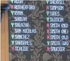  ?? ?? All House Democrats and 14 Republican­s backed the gun safety measure. It now heads to President Joe Biden for his signature.