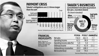  ?? PHOTO: REUTERS ?? Shigehisa Takada, the company’s chief executive, said a court-supervised restructur­ing was the best way to ensure that Takata could keep supplying automakers