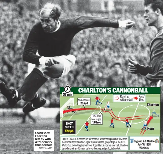  ?? GETTY IMAGES ?? Crack shot: Charlton lets fly with a trademark thunderbol­t