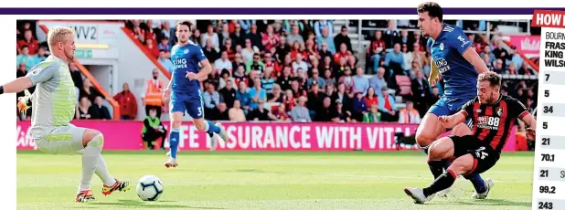  ??  ?? Too hot to handle: Ryan Fraser evades Harry Maguire to shoot past Kasper Schmeichel for his second goal of the game