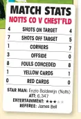  ?? Enzio Boldewijn (Notts) 6,347 ??