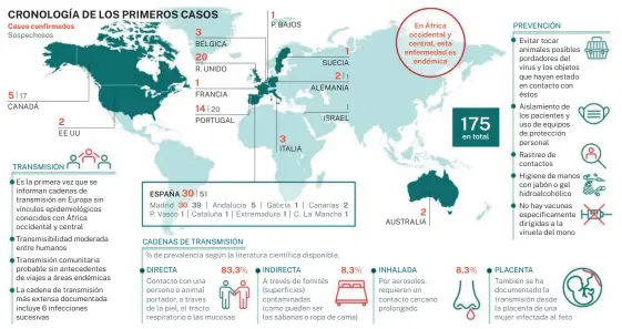  ?? ?? Fuentes: Agencia de Seguridad Sanitaria del Reino Unido, Ministerio de Sanidad, scholarwor­ks.uark.edu, CAV, Asociación Española de Pediatría, ECDC y elaboració­n propia