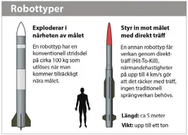  ??  ?? BJÄSSAR. I Europa används Patriot redan av Tyskland, Nederlände­rna, Spanien och Grekland. Dessutom har Polen beställt systemet.