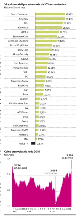  ?? FUENTE: Bloomberg/Cochilco PULSO ??