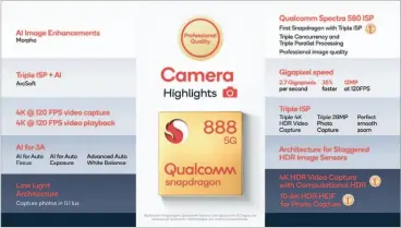  ??  ?? A summary of the Snapdragon 888’s camera features.