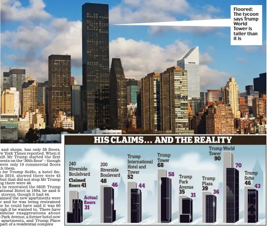  ??  ?? Floored: The tycoon says Trump World Tower is taller than it is