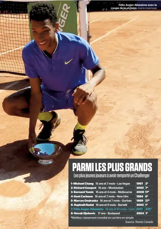  ??  ?? Félix Auger-aliassime avec la coupe de la victoire.