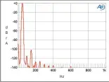  ?? ?? Fig.9 Linn Klimax Solo 800, spectrum of 50Hz sinewave, DC–1kHz, at 50W into 8 ohms (linear frequency scale).