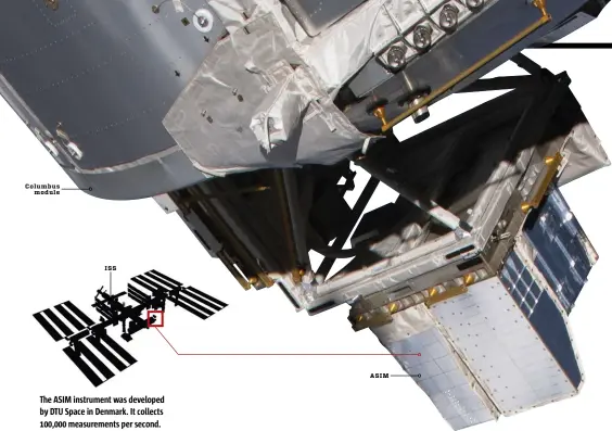  ?? NASA ?? Columbus module
ISS
The ASIM instrument was developed by DTU Space in Denmark. It collects 100,000 measuremen­ts per second.
ASIM