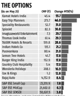  ?? Source: Bloomberg, exchange; Compiled by BS Research Bureau ??