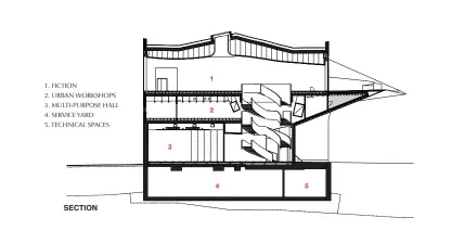  ??  ?? 1. FICTION
2. URBAN WORKSHOPS 3. MULTI- PURPOSE HALL 4. SERVICE YARD 5. TECHNICAL SPACES