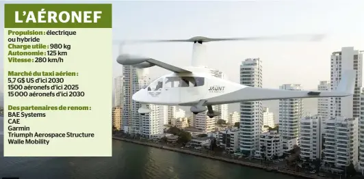  ?? PHOTO COURTOISIE ?? Jaunt Air Mobility propose un nouveau type d’aéronef qui décolle à la verticale comme un hélicoptèr­e et vole comme un avion.