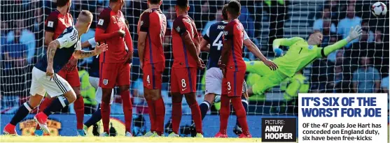  ?? PICTURE: ANDY HOOPER ?? Out of reach: England keeper Joe Hart could not stop Griffiths’ equaliser for Scotland