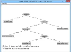 ??  ?? Right- click on the J48 result list box entry to see the actual decision tree.