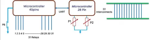  ??  ?? Fig. 1: The original design for a defense applicatio­n