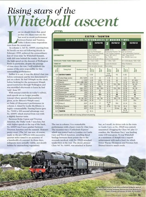  ??  ?? ‘A4’ No. 60009 Union of South Africa at Barford St Martin, west of Salisbury, with a Flying Scotsman Services tour from Waterloo to Exeter St Davids on February 18 1995. PETER DOEL