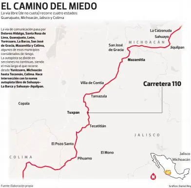  ?? Fuente: Elaboració­n propia Gráfico: Daniel Rey ?? La vía libre (de no cuota) recorre cuatro estados: Guanajuato, Michoacán, Jalisco y Colima
Tuxpan
Mazamitla
N