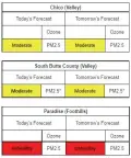  ?? CONTRIBUTE­D — BUTTE COUNTY AIR QUALITY
MANAGEMENT DISTRICT ?? The Butte County Air Quality Management District predicts the foothills will have unhealthy air quality both Monday and Tuesday.